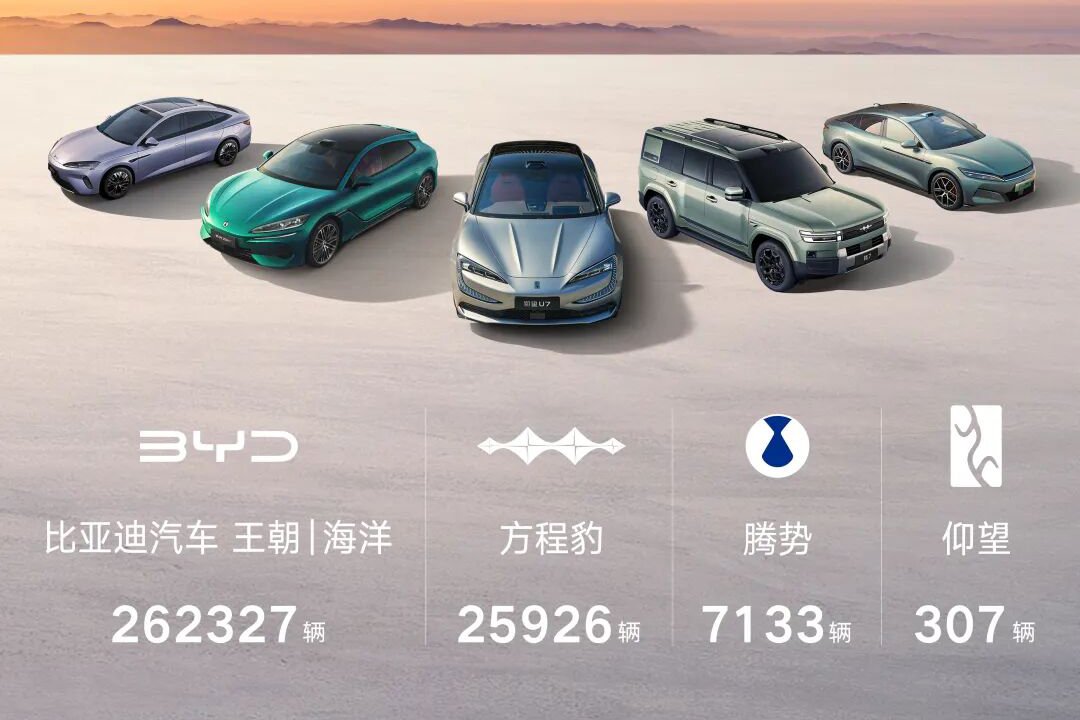 比亚迪3月销量突破30万辆 动力及储能电池装机总量约21.255GWh