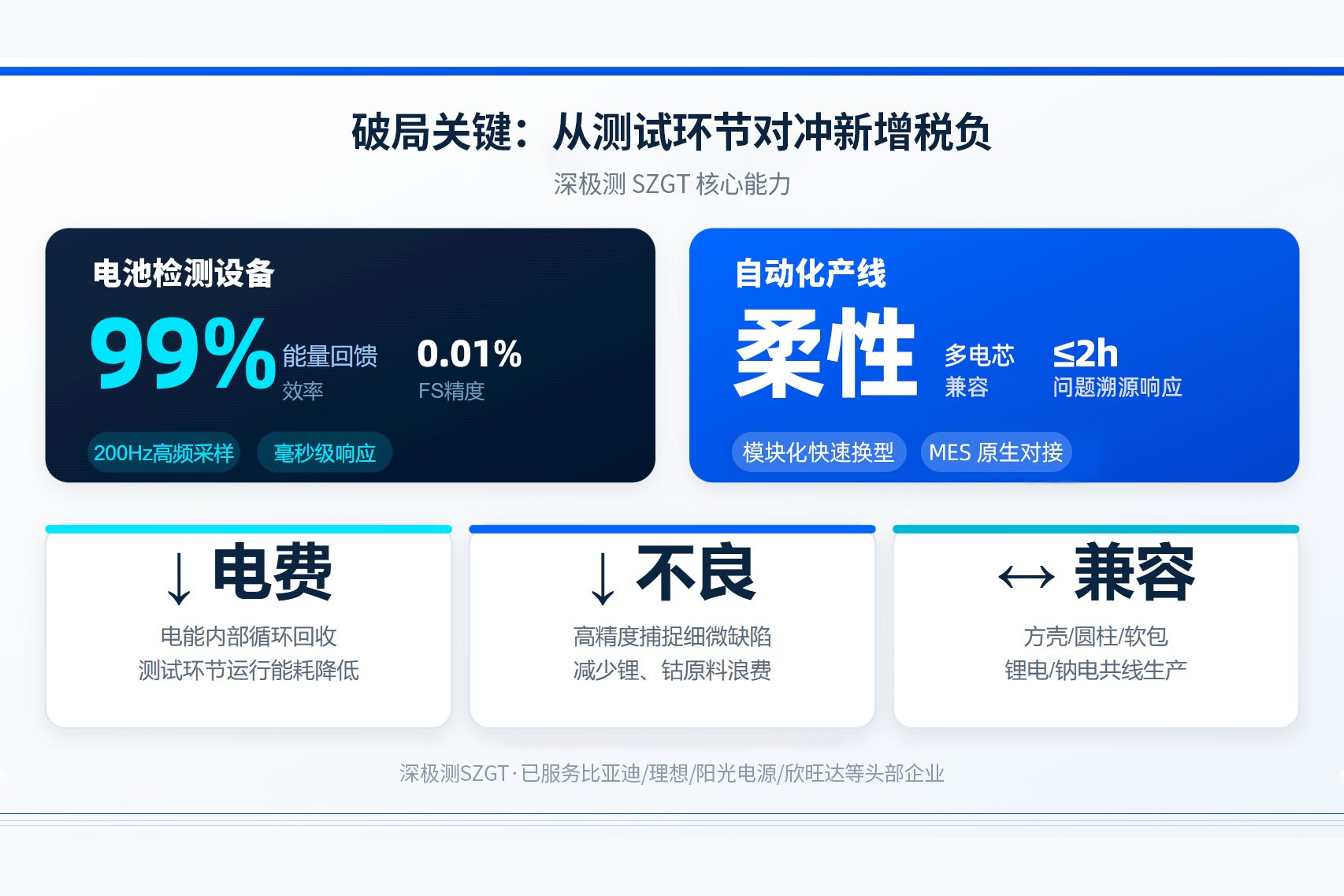 9月1日起，锂电正式多交2%！制造端如何破局突围？