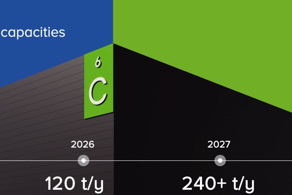 瞄准高比能锂电池市场 OCSiAl单壁碳纳米管产能翻倍在即