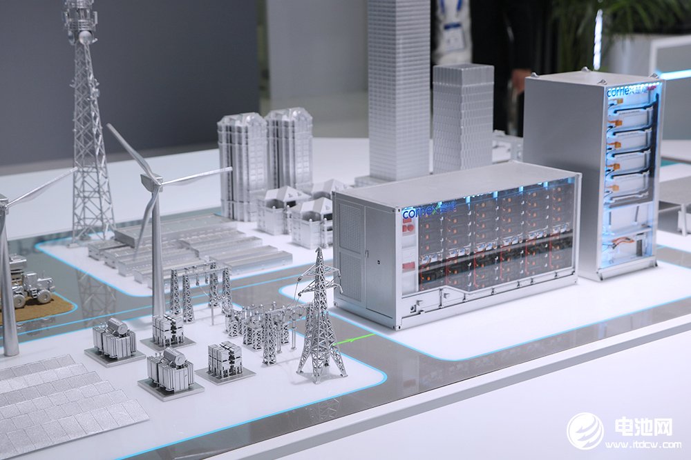 近千亿投资，宁德时代占六成！2月电池新能源行业龙头强势扩产
