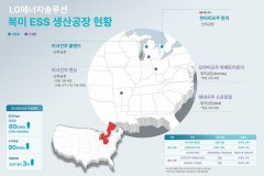 60GWh！5大动力工厂转产储能！电池巨头加速拥抱磷酸铁锂