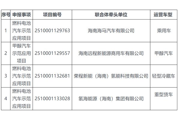 四家企业入围!海南省公示第二批燃料电池汽车等示范应用项目