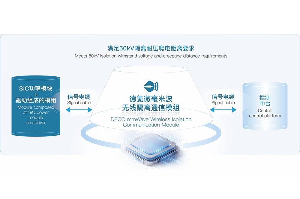聚焦AI算力供电！德氪微毫米波无线隔离技术提供SST电气隔离新路径