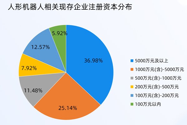 人形机器人登顶6200米火山!我国现存相关企业1106家