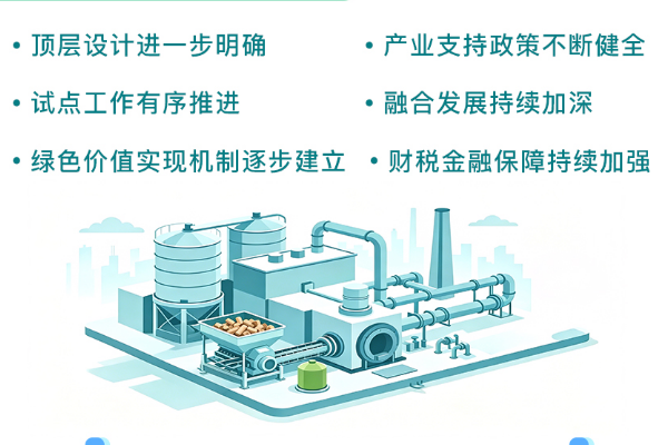 加快培育新增长点!国家能源局发布《中国绿色燃料发展报告2026》