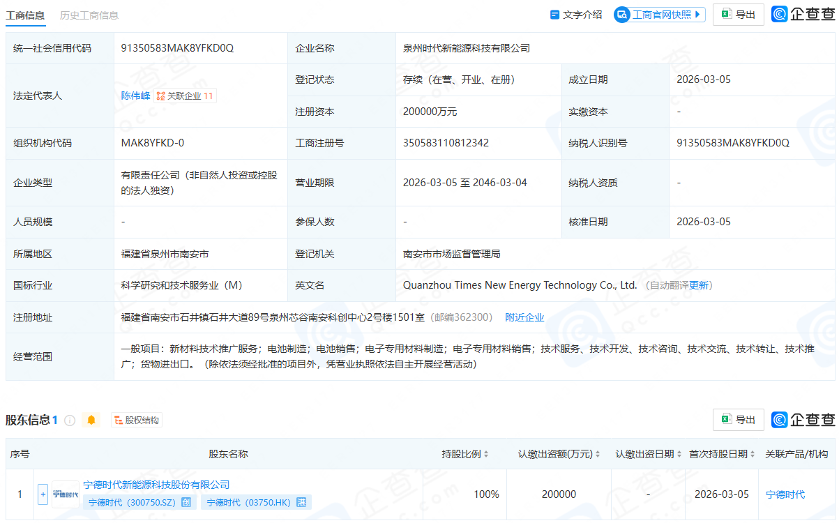 泉州时代新能源科技有限公司