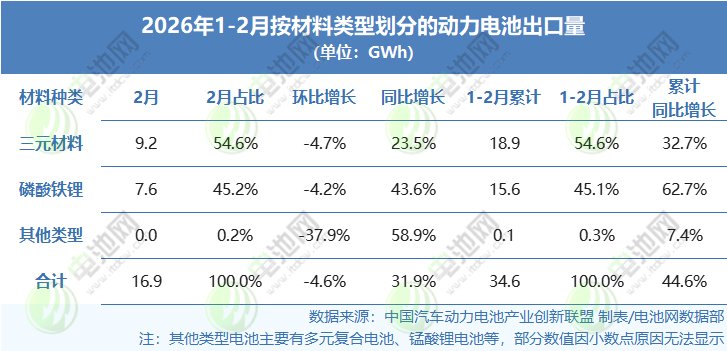 动力电池 动力电池