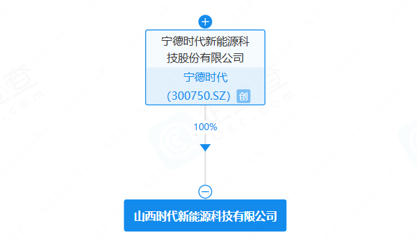 20亿元！宁德时代落子山西