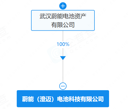蔚能（澄邁）電池科技有限公司