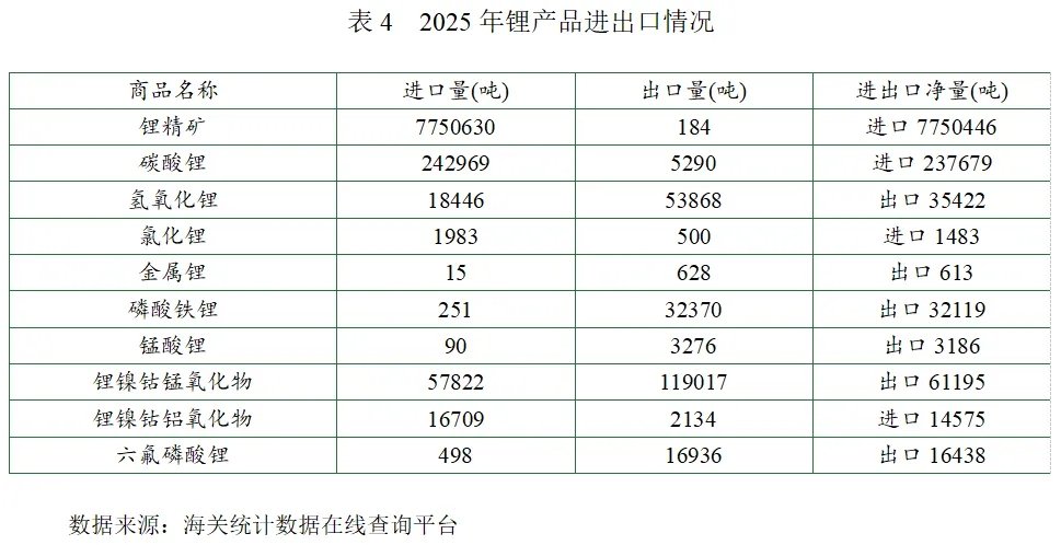 2025年中國鋰工業(yè)發(fā)展報(bào)告