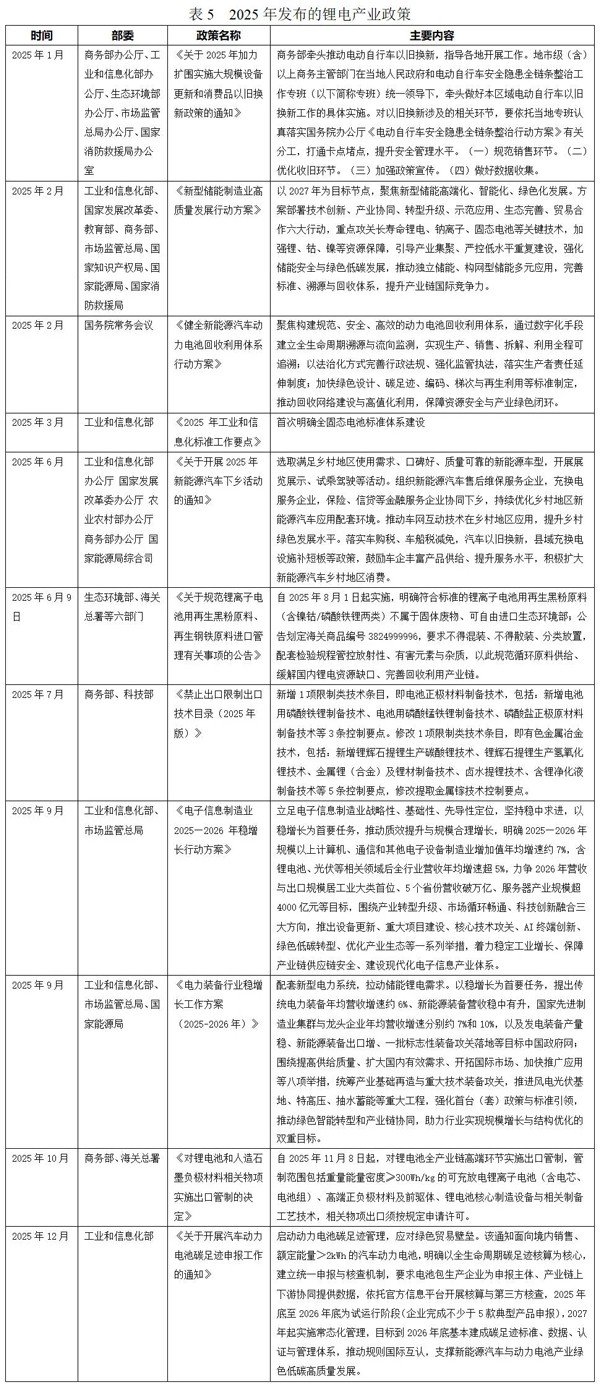 2025年中國鋰工業(yè)發(fā)展報(bào)告