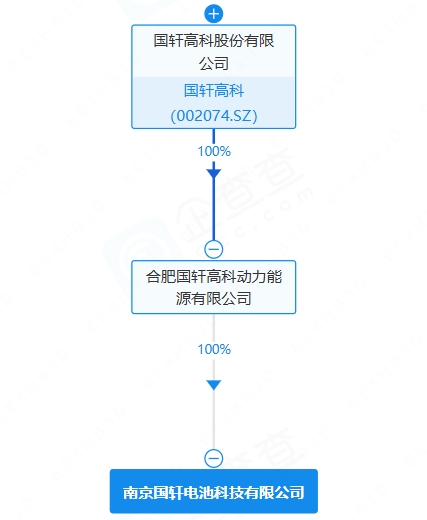 南京国轩电池科技有限公司