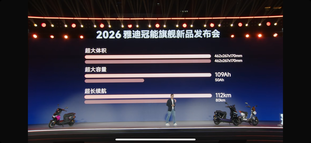 量产落地！太蓝新能源联合雅迪发布半固态电池高端电摩
