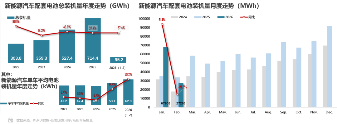 动力电池TOP10客户结构公开 比亚迪外供最大客户花落小米 动力电池TOP10客户结构公开 比亚迪外供最大客户花落小米