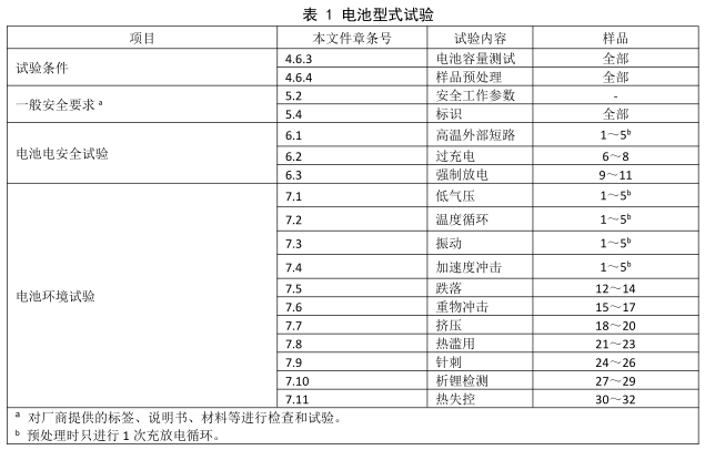 锂/钠离子电池和电池组