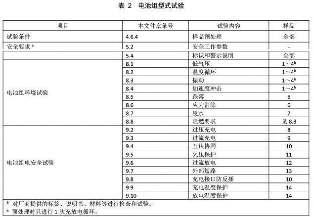 锂/钠离子电池和电池组
