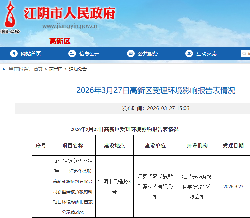 坐标江苏江阴!新增1000吨新型硅碳负极材料项目 坐标江苏江阴!新增1000吨新型硅碳负极材料项目