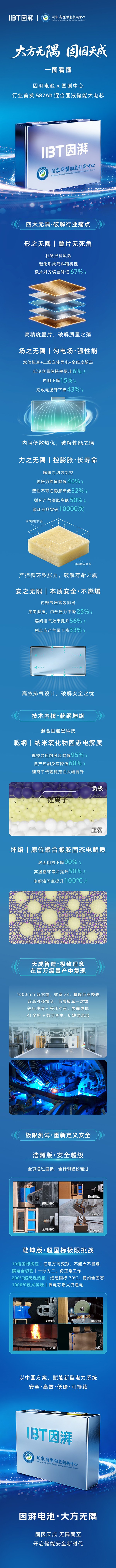 因湃電池首發(fā)587Ah半固態(tài)儲能大電芯 6.5GWh量產(chǎn)線加速落地