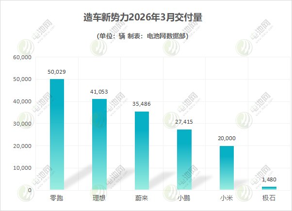 造车新势力 造车新势力