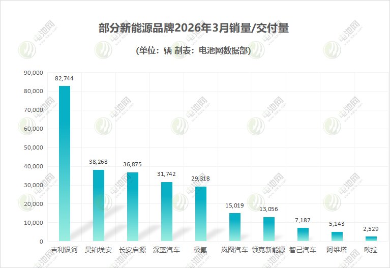 部分新能源品牌 部分新能源品牌
