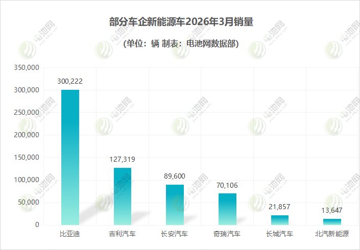 部分车企新能源车 部分车企新能源车