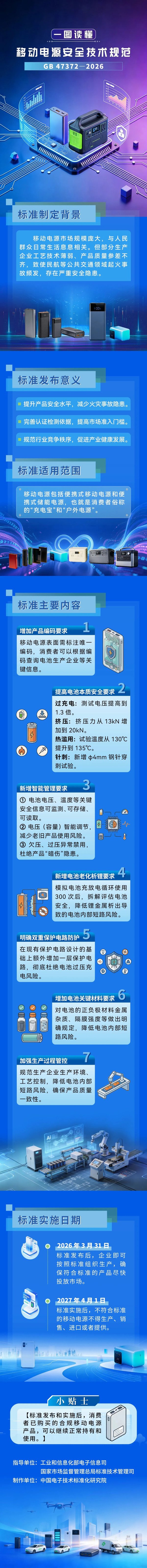 《移動電源安全技術規范》