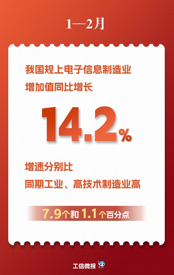 今年前两月我国手机产量2.23亿台 出口1.12亿台