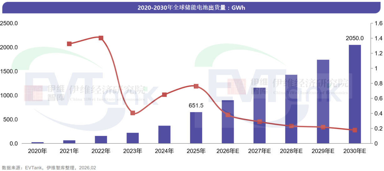 中国储能电池行业发展白皮书(2026年) 中国储能电池行业发展白皮书(2026年)