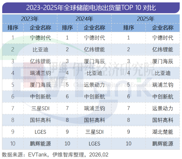 中国储能电池行业发展白皮书(2026年) 中国储能电池行业发展白皮书(2026年)