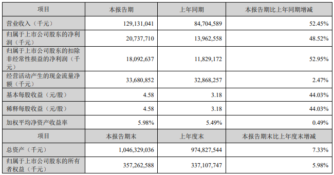 宁德时代 宁德时代