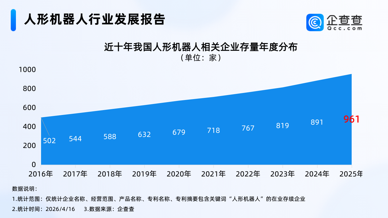 人形机器人,锂电池,新能源