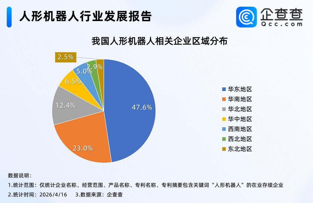 人形机器人,锂电池,新能源