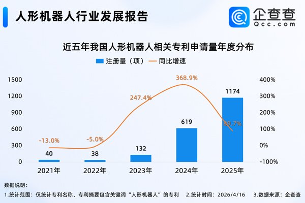 人形机器人,锂电池,新能源