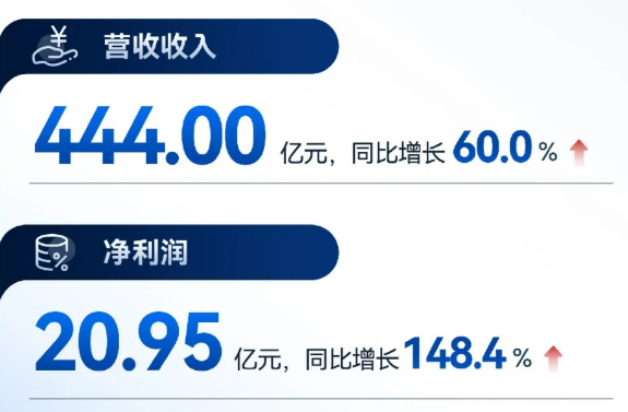 中創(chuàng)新航