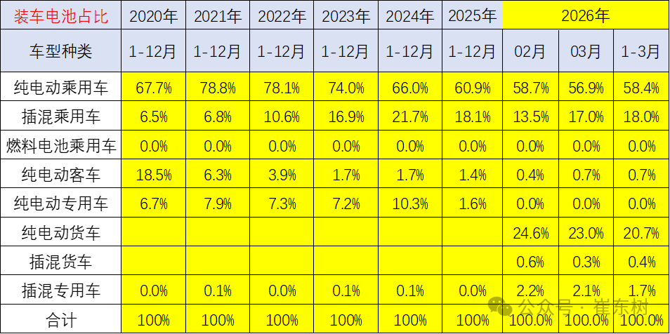 三元电池增速走强，这四家优势更加明显！
