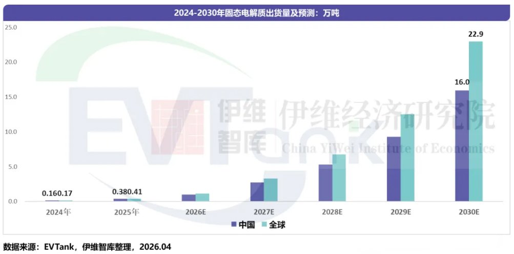 《中国固态电解质行业发展白皮书（2026年）》