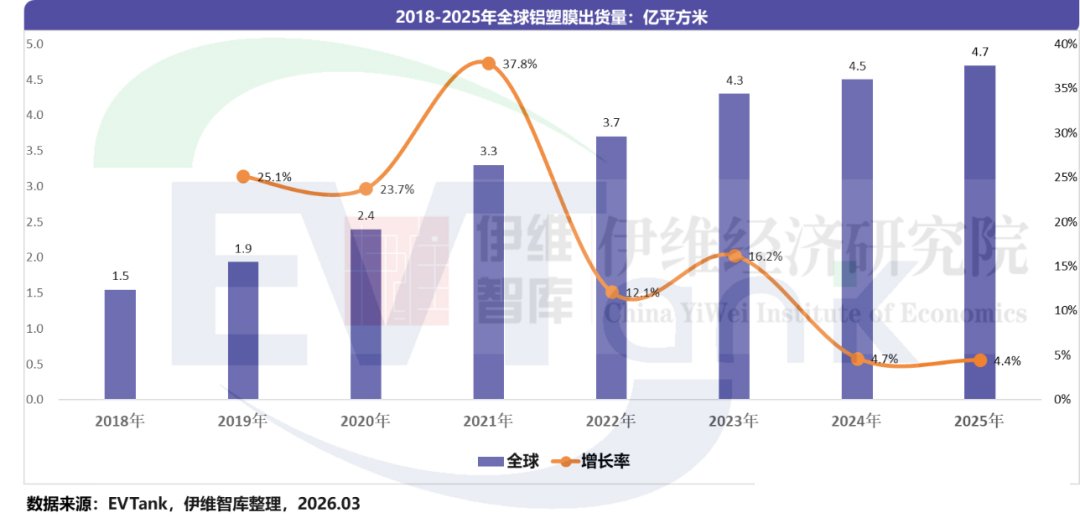 中国铝塑膜行业发展白皮书（2026年）
