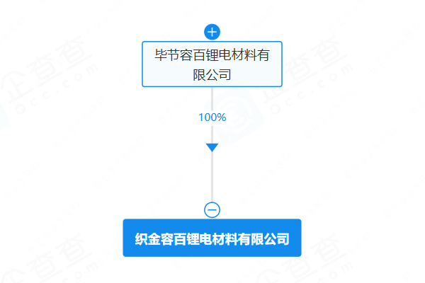 坐标贵州毕节！容百科技成立锂电材料公司