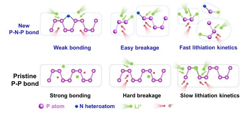 P-N-P 结构快速反应动力学特性