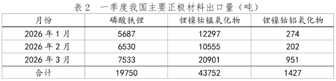 中国有色金属工业协会锂业分会