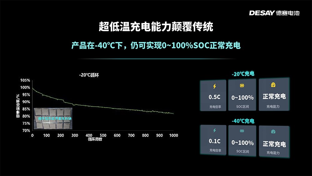 德赛电池双箭齐发：钠电突破极限！固液达420Wh/kg！
