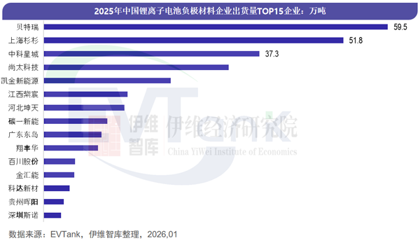 中国锂离子电池负极材料行业发展白皮书（2026年）