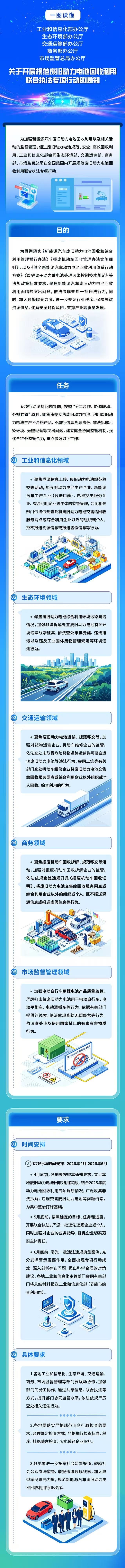 五部门联合执法！二季度废旧动力电池集中整治，严惩违法违规企业！