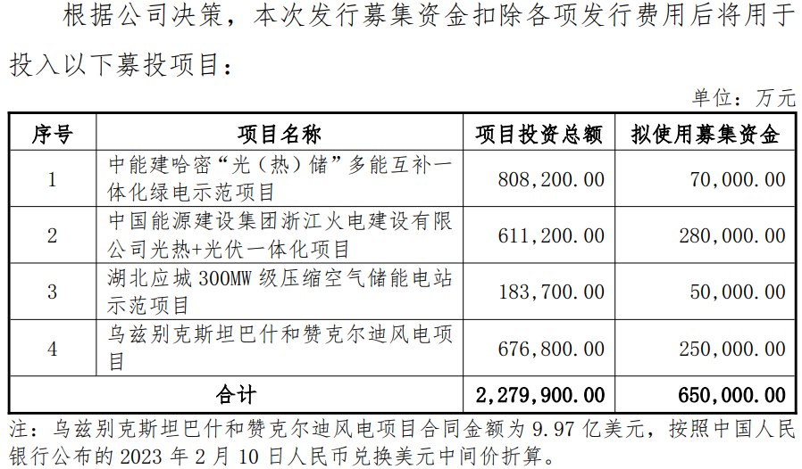 中國能建