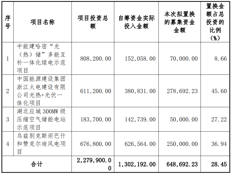 中国能建