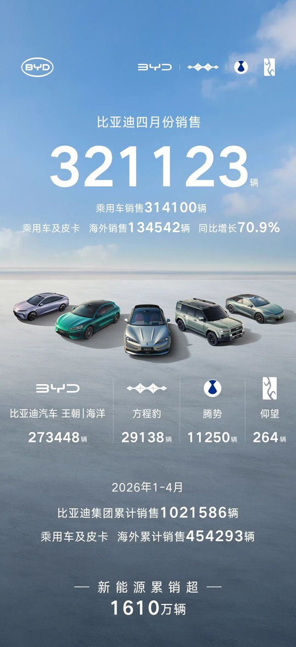 比亞迪