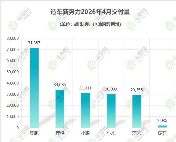 造车新势力