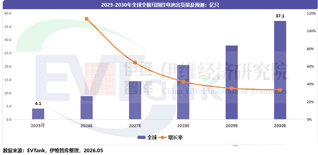中国全极耳圆柱电池行业发展白皮书（2026年）