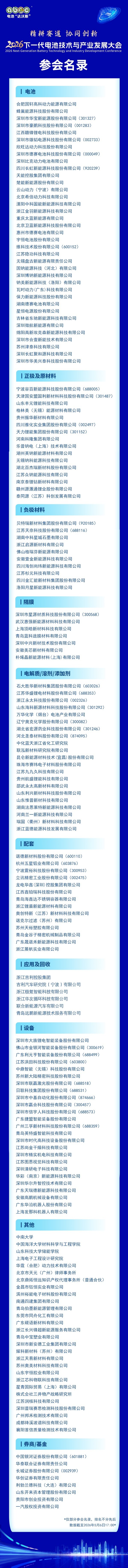 参会名录
