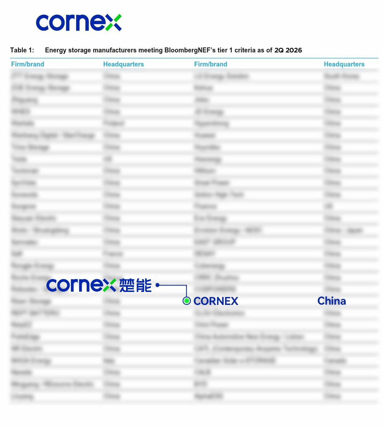 2026年第二季度全球储能系统一级厂商（Tier 1）榜单